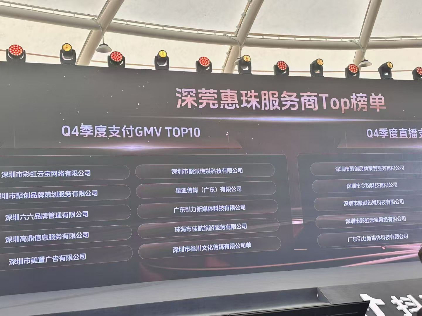 深莞惠珠Top榜单